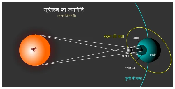 Surya Grahan 2024 Key Facts You Must Know